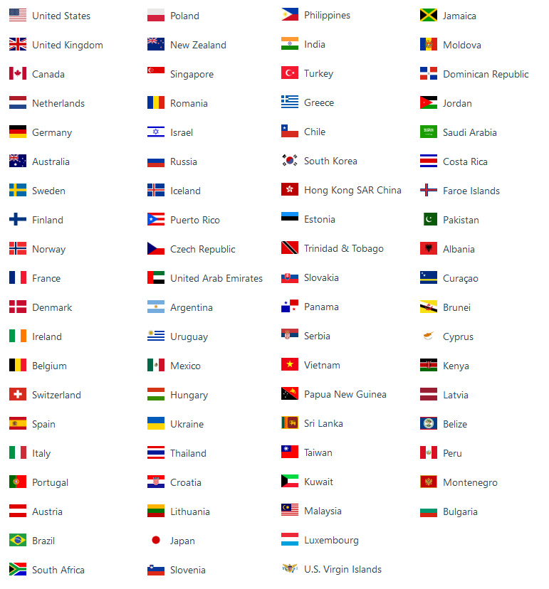 Visitors By Country